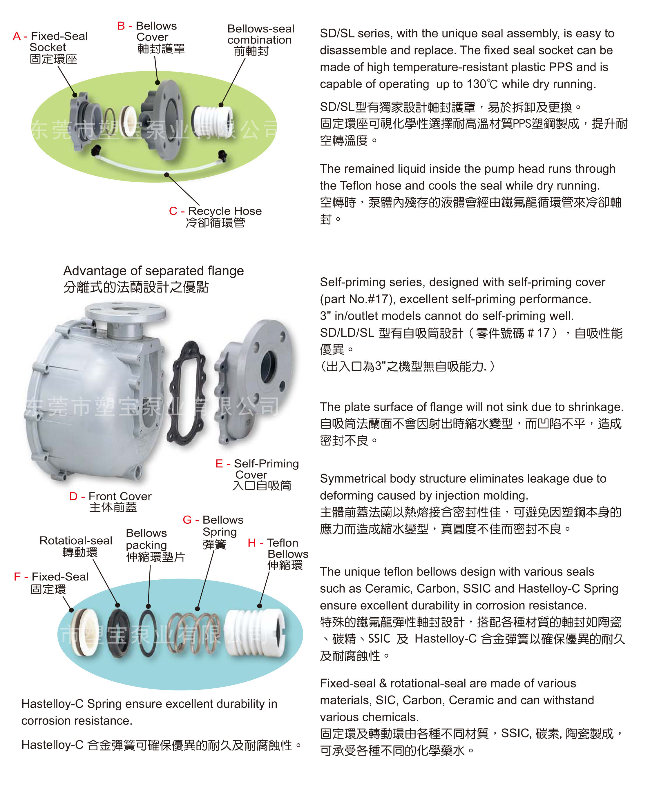 塑料卧式自吸泵 塑料卧式自吸泵