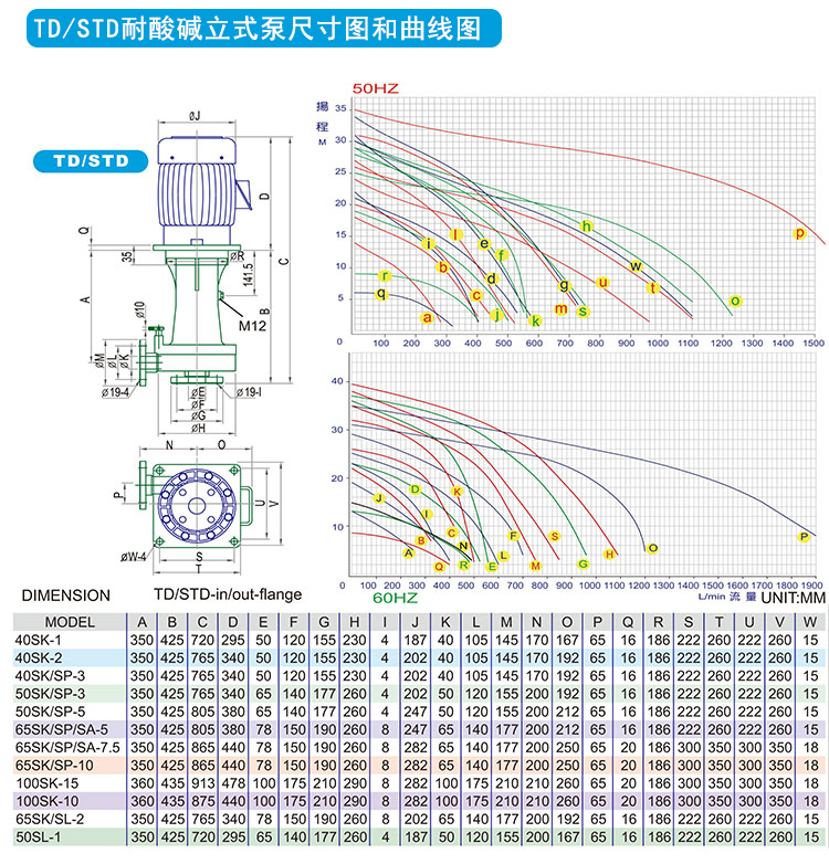 塑宝立式泵安装尺寸图