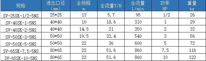 塑宝立式泵型号参数