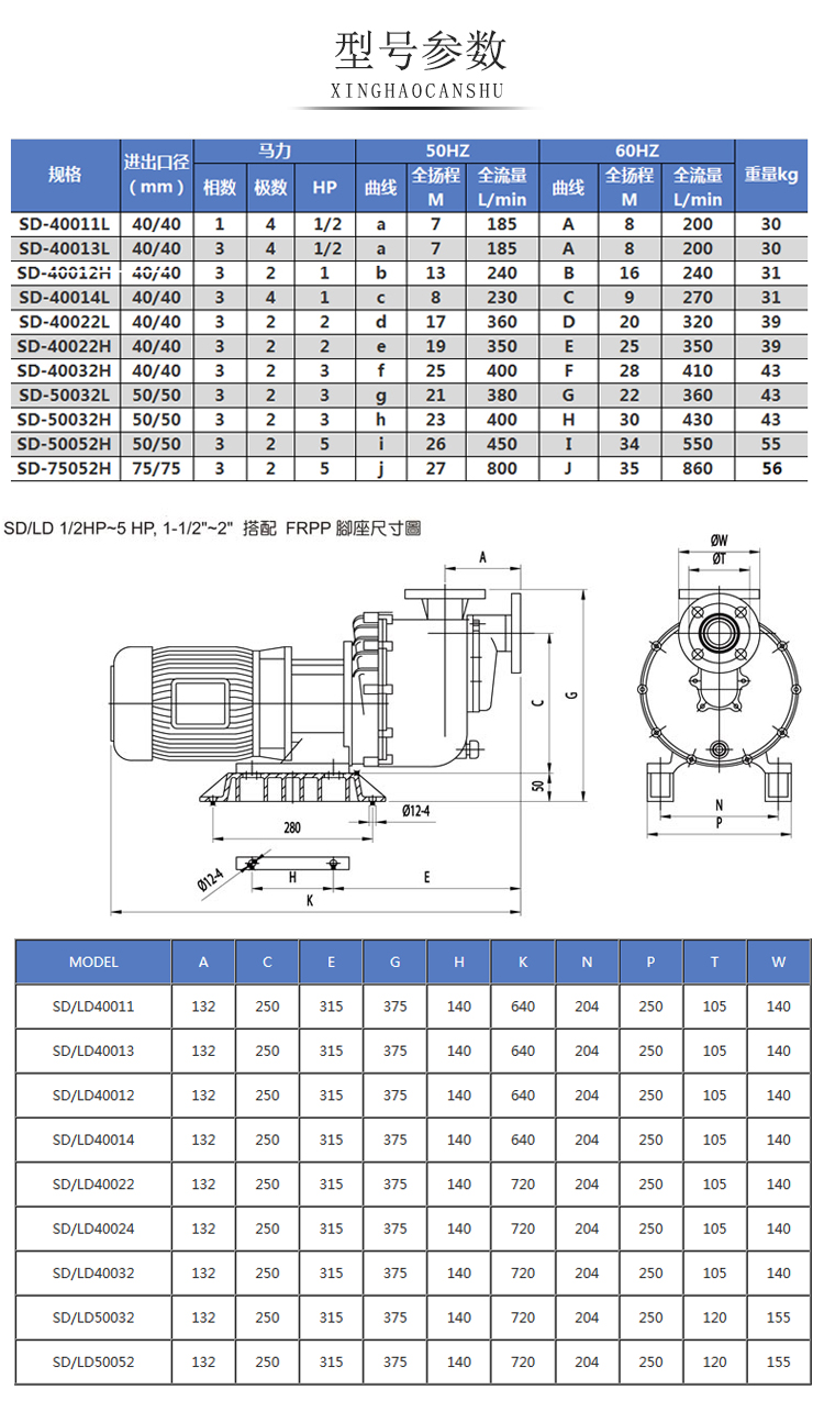自吸污水泵型号参数表