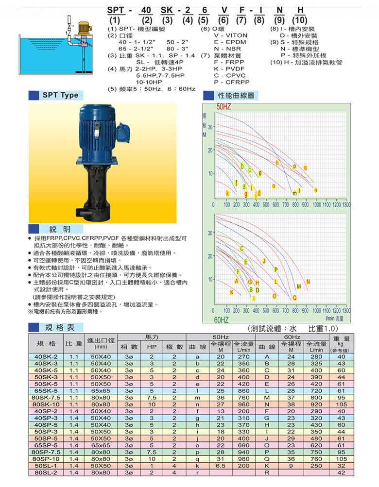 塑宝立式泵型号说明、参数表