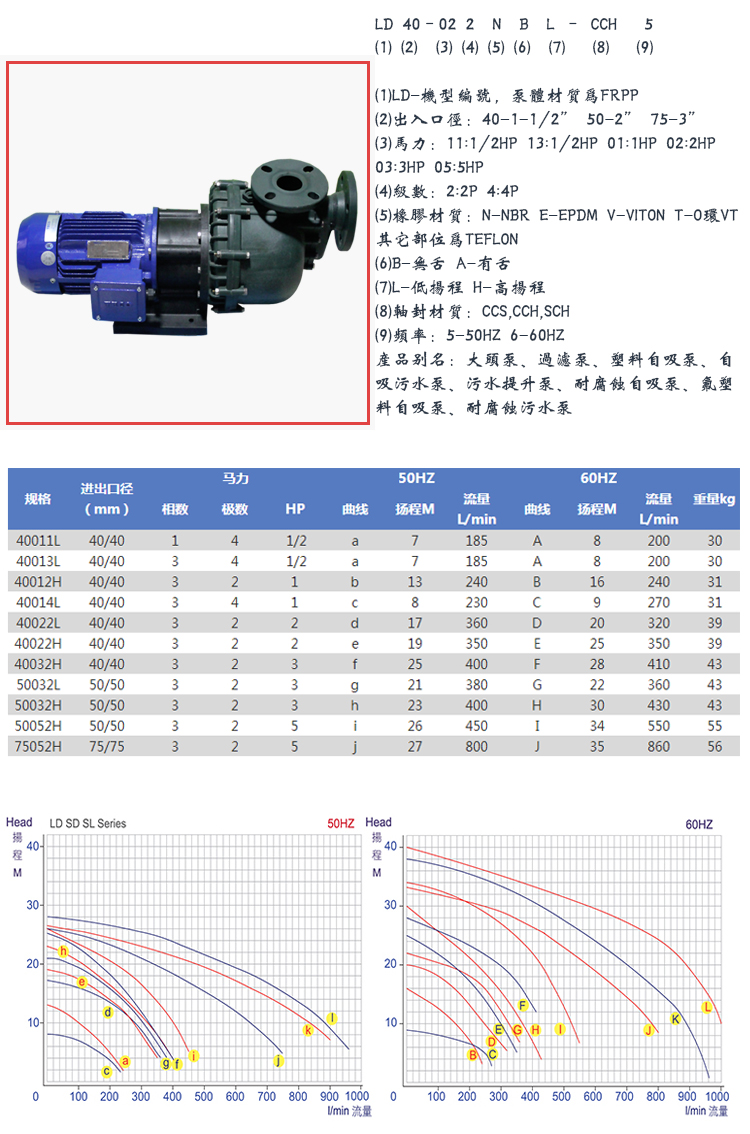 塑宝自吸泵型号参数