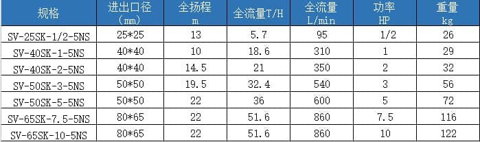 塑宝立式泵型号参数